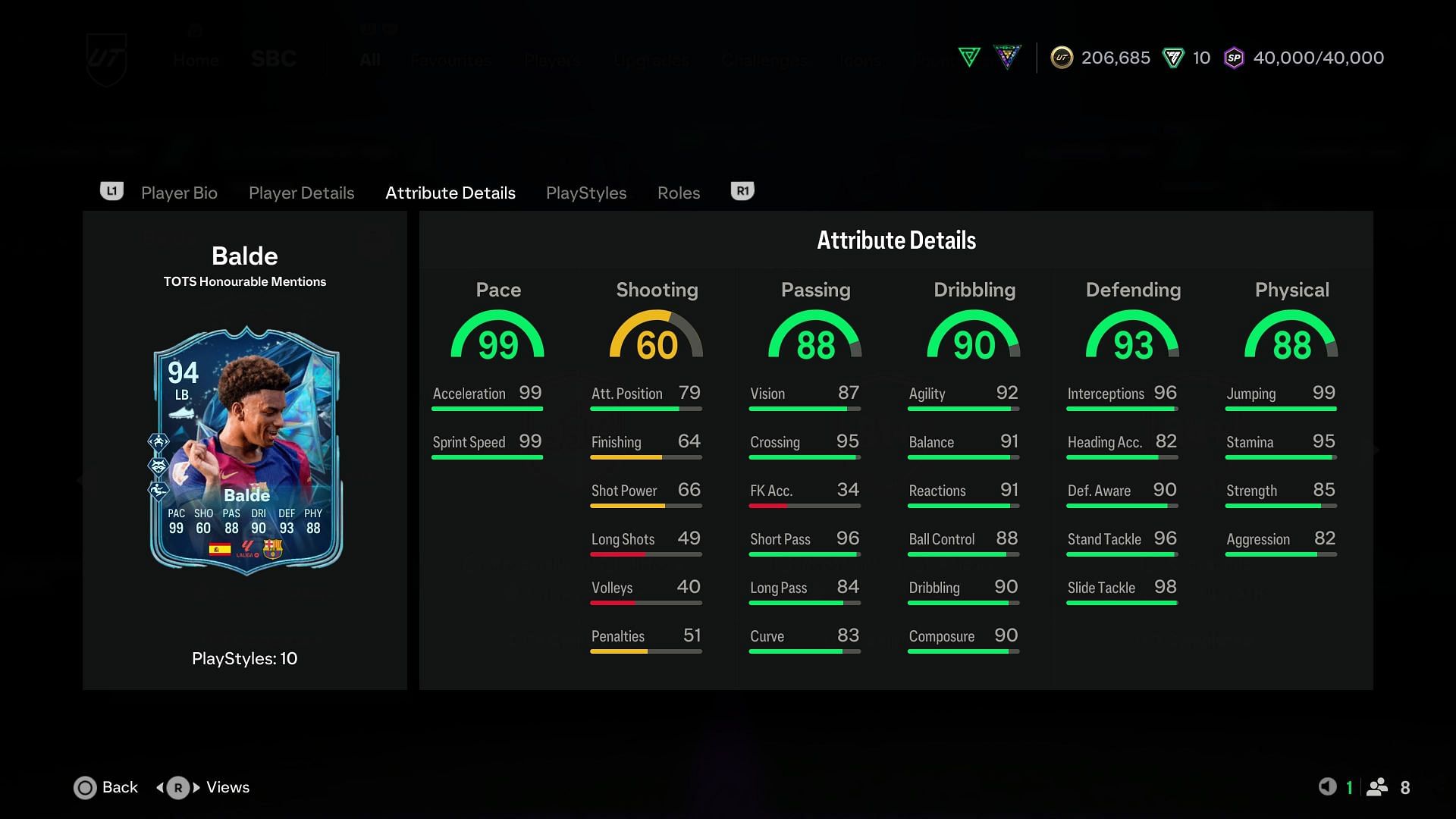The stats (Image via EA Sports)